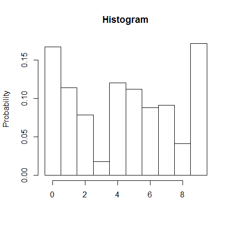 Rplot01